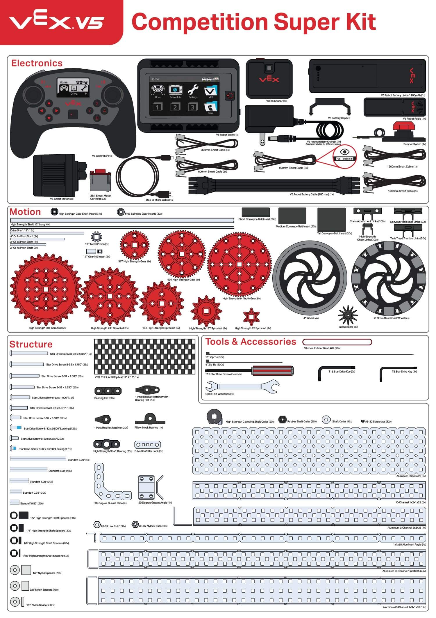 VEX V5 Competition Super Kit 2767140 Robotics Kit for Ages 14+